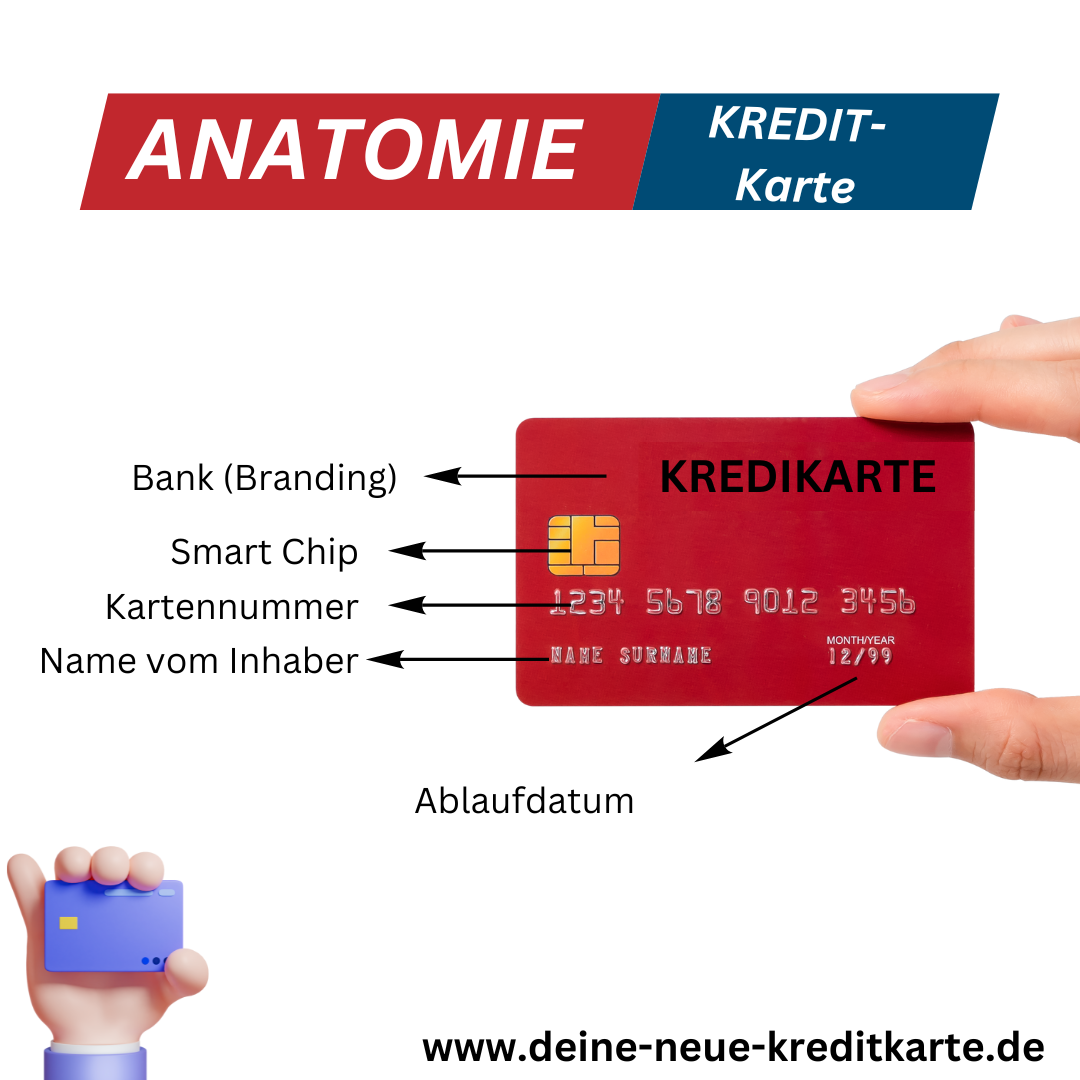 Anatomie Kreditkarte